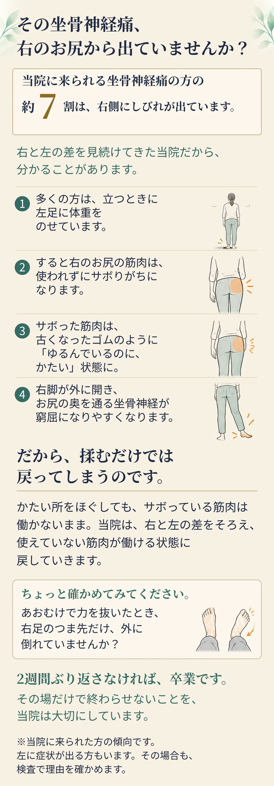 その坐骨神経痛、右のお尻から出ていませんか？ 当院に来られる坐骨神経痛の方の約7割は、右側にしびれが出ています。 右と左の差を見続けてきた当院だから、分かることがあります。 ① 多くの方は、立つときに左足に体重をのせています。 ② すると右のお尻の筋肉は、使われずにサボりがちになります。 ③ サボった筋肉は、古くなったゴムのように「ゆるんでいるのに、かたい」状態に。 ④ 右脚が外に開き、お尻の奥を通る坐骨神経が窮屈になりやすくなります。 だから、揉むだけでは戻ってしまうのです。 かたい所をほぐしても、サボっている筋肉は働かないまま。当院は、右と左の差をそろえ、使えていない筋肉が働ける状態に戻していきます。 ちょっと確かめてみてください。 あおむけで力を抜いたとき、右足のつま先だけ、外に倒れていませんか？ 2週間ぶり返さなければ、卒業です。 その場だけで終わらせないことを、当院は大切にしています。 ※当院に来られた方の傾向です。左に症状が出る方もいます。その場合も、検査で理由を確かめます。